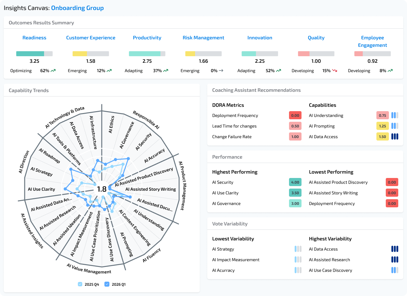 Insights Canvas: Onboarding Group